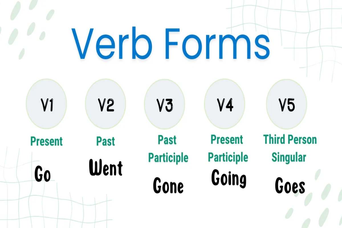 Tell Verb Forms V1 V2 V3